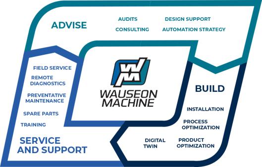 LifecycleGraphic